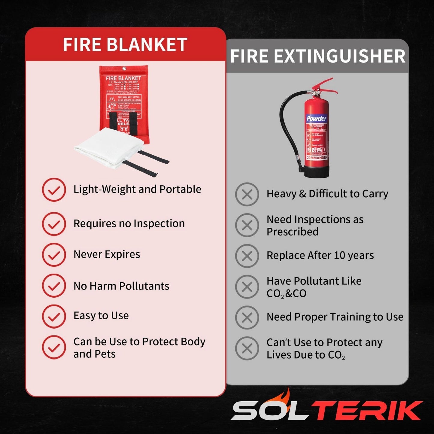 Emergency Quick Release Fire Blanket